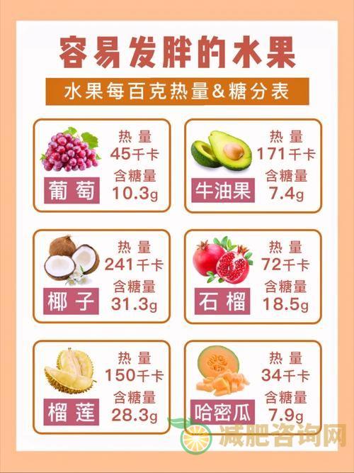 10种减肥水果，让你吃出好身材-第2张图片-减肥咨询网