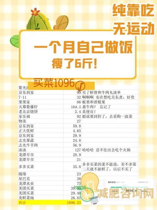 女人减肥群名字，让你轻松瘦身-第2张图片-减肥咨询网
