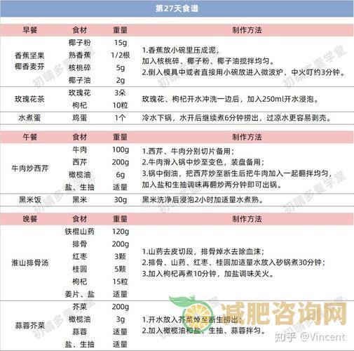 碳水化合物减肥食谱-第2张图片-减肥咨询网