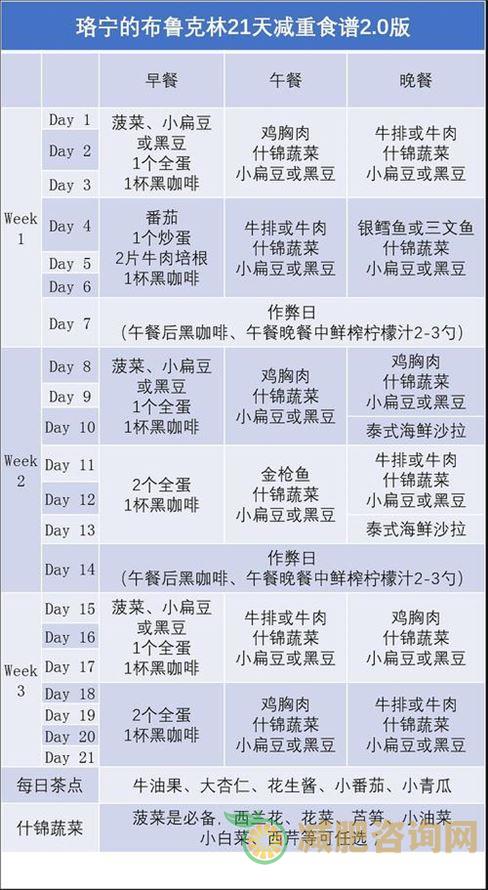 如何制作科学合理的减肥食谱？-第1张图片-减肥咨询网