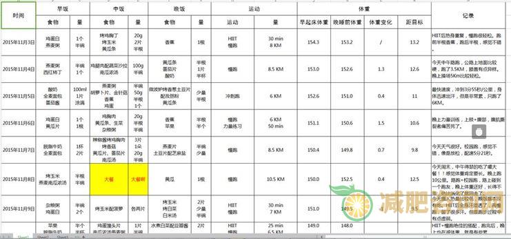 女生减肥计划表：轻松瘦身，健康美丽-第2张图片-减肥咨询网