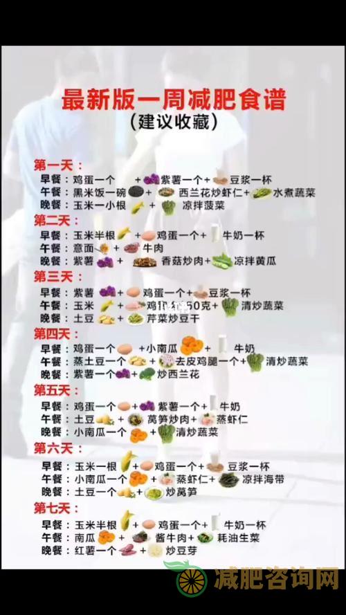 如何制定科学的减肥食谱？——从三餐开始-第2张图片-减肥咨询网