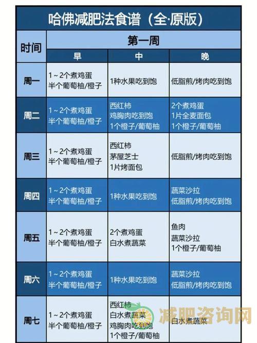 哈佛教授的减肥食谱：科学还是伪科学？-第2张图片-减肥咨询网