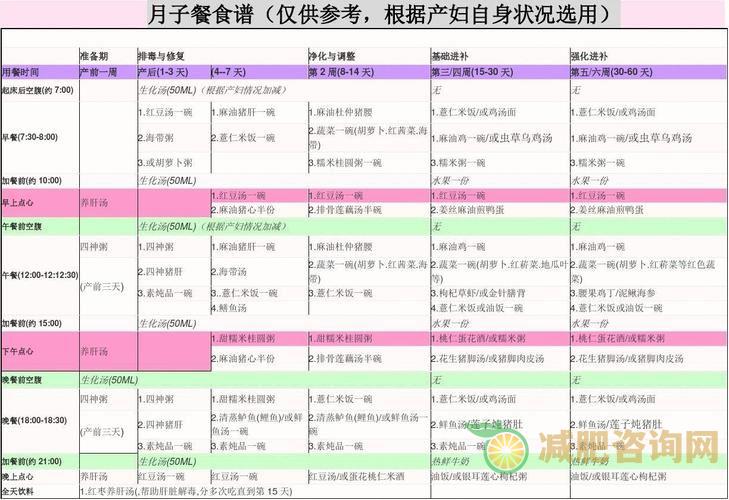 月子餐减肥食谱-第2张图片-减肥咨询网