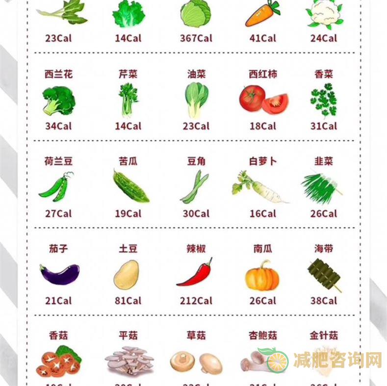 女生减肥热量表-第1张图片-减肥咨询网