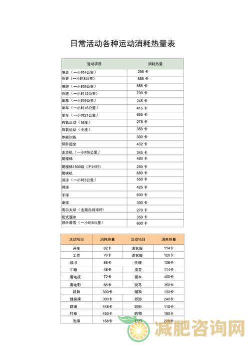 女生减肥热量表-第2张图片-减肥咨询网