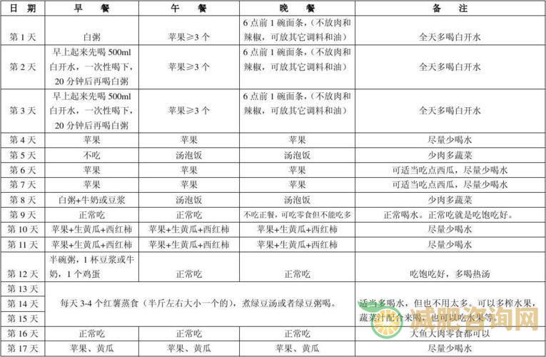 如何选择适合自己的减肥食谱？——权威排行榜推荐-第1张图片-减肥咨询网