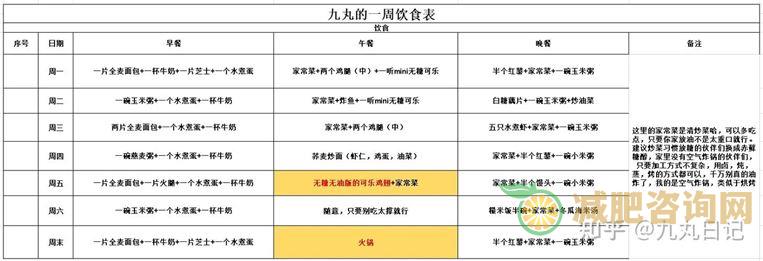 知乎减肥食谱-第1张图片-减肥咨询网