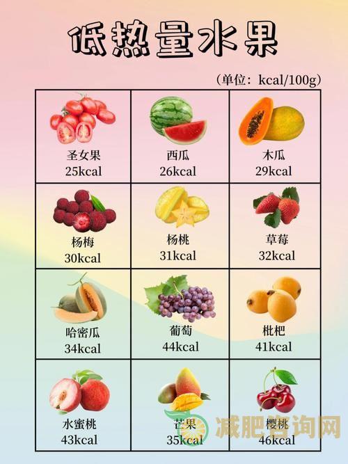 水果减肥，这些水果可以吃！-第1张图片-减肥咨询网