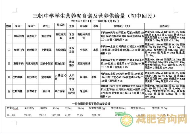 中学生减肥食谱一日三餐-第1张图片-减肥咨询网