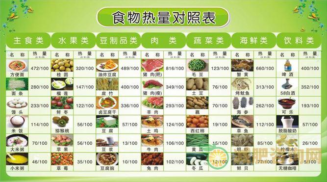 科学减肥，健康生活——减肥食谱一日三餐食物热量表-第1张图片-减肥咨询网