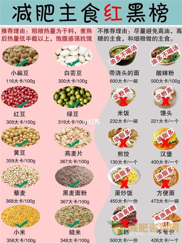 科学减肥，健康生活——减肥食谱一日三餐食物热量表-第2张图片-减肥咨询网
