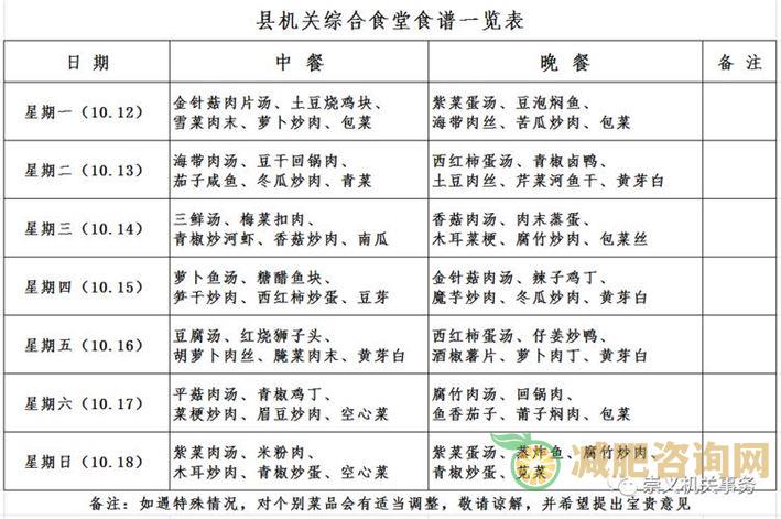 大学生食堂减肥食谱：健康轻盈，让你轻松瘦身-第1张图片-减肥咨询网