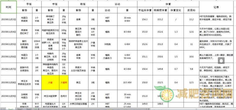女生减肥计划表图，帮你轻松瘦身-第1张图片-减肥咨询网