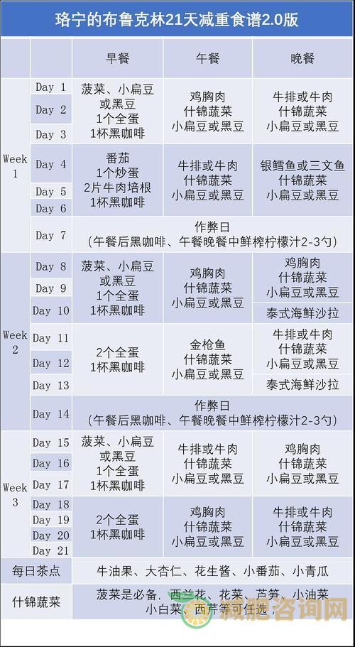 时大漂亮减肥食谱-第1张图片-减肥咨询网