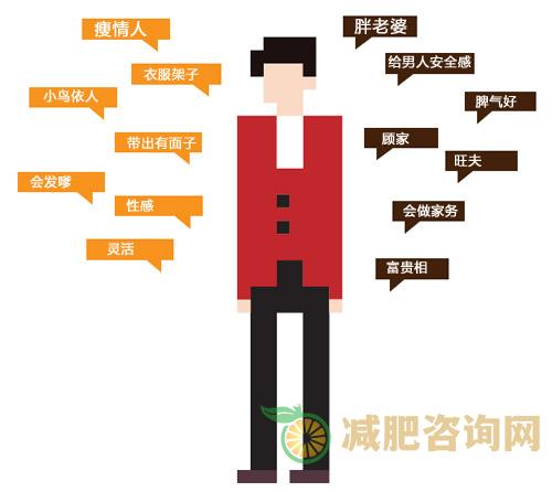 男士吃什么水果减肥 这3种水果要多吃-第2张图片-减肥咨询网 男士吃什么水果减肥 这3种水果要多吃-第2张图片-减肥咨询网