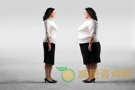 哥本哈根减肥法