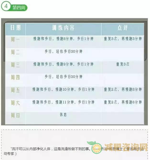 减肥计划表