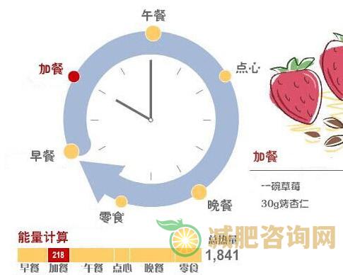 减肥食谱计划 不用饿肚子也可以瘦下来-第2张图片-减肥咨询网
