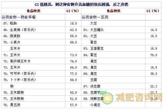 小编教你瘦身成功的一个月减肥食谱怎么吃-第1张图片-减肥咨询网