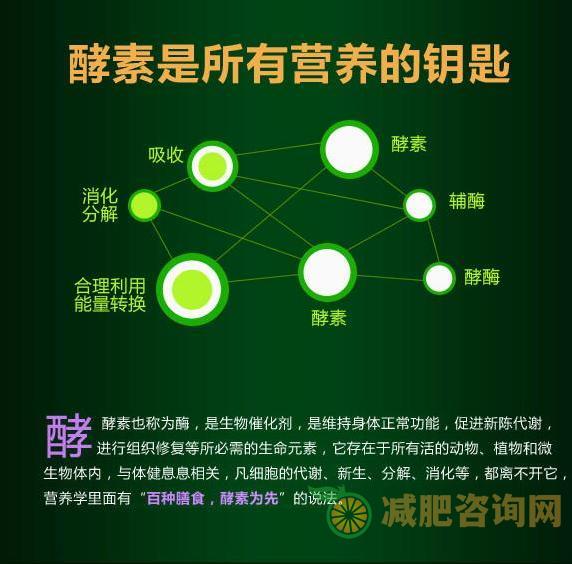 自然美化脂酵素骗局