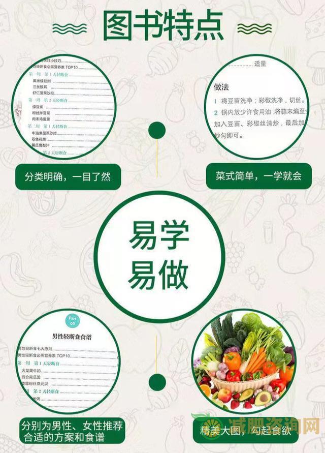 午餐减肥食谱-第12张图片-减肥咨询网 午餐减肥食谱-第12张图片-减肥咨询网