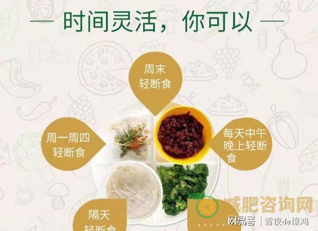 减肥运动推荐时间-第11张图片-减肥咨询网