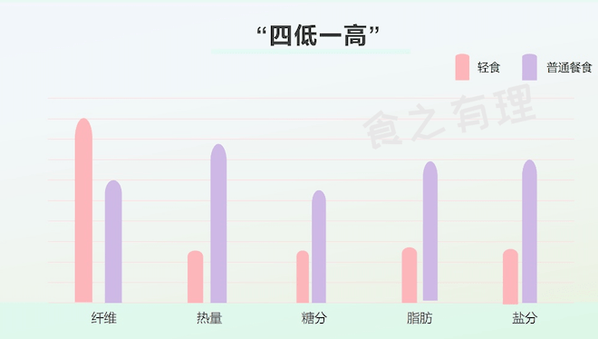 女人减肥，健康与美丽并行-第4张图片-减肥咨询网