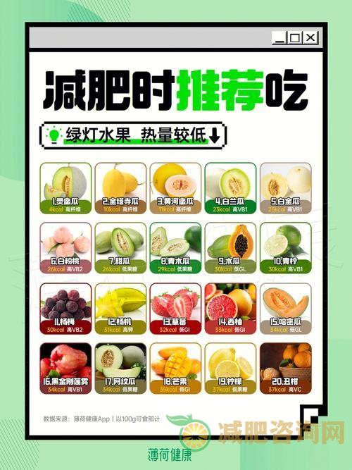 水果减肥的正确方法：如何在健康的方式下减掉多余的脂肪-第1张图片-减肥咨询网