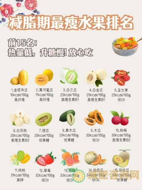 减肥水果大揭秘：这些水果不仅不能减肥，还会让你胖上几斤！-第1张图片-减肥咨询网