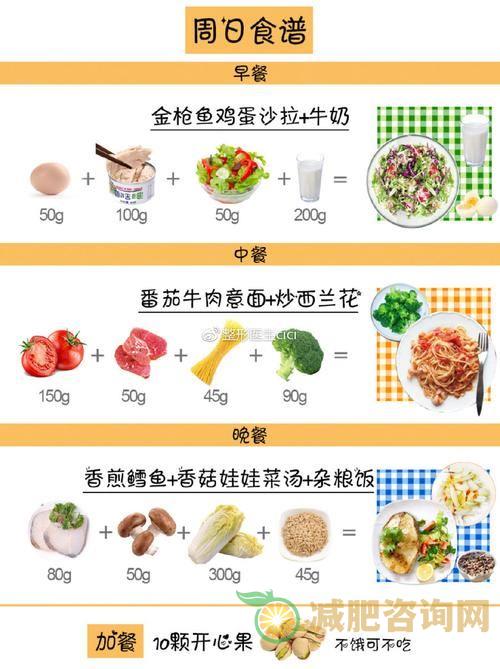 减肥餐一周食谱配-第2张图片-减肥咨询网