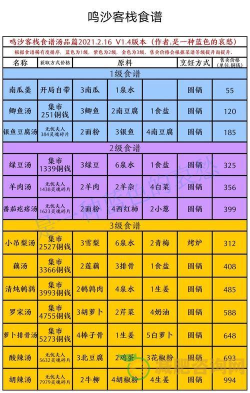 减肥食谱制作方法-第2张图片-减肥咨询网
