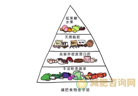 夏季女人减肥排行榜-第1张图片-减肥咨询网 夏季女人减肥排行榜-第1张图片-减肥咨询网