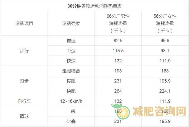一日三餐减肥食谱分享 养成良好的饮食习惯-第1张图片-减肥咨询网