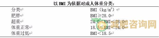 鉴定 跑步是最有效的减肥运动真假-第2张图片-减肥咨询网 鉴定 跑步是最有效的减肥运动真假-第2张图片-减肥咨询网