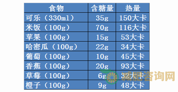 水果减肥法1月瘦10斤，但为什么我又胖了？-第2张图片-减肥咨询网