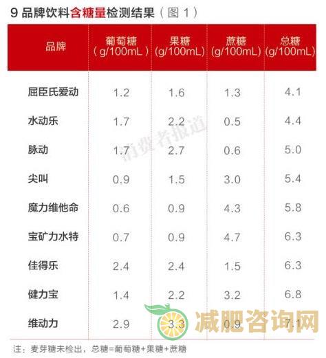 减肥食谱一个月瘦11斤,想知道怎么做,快来看看-第6张图片-减肥咨询网 减肥食谱一个月瘦11斤,想知道怎么做,快来看看-第6张图片-减肥咨询网