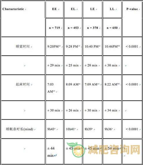 营养师定制减肥餐食谱21天减脂,帮助你拥有健康身体-第3张图片-减肥咨询网 营养师定制减肥餐食谱21天减脂,帮助你拥有健康身体-第3张图片-减肥咨询网