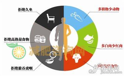 防癌