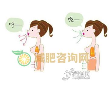 腹式呼吸法有效锻炼腹部肌肉