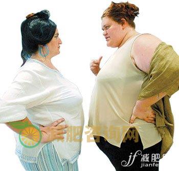 肥胖的危害