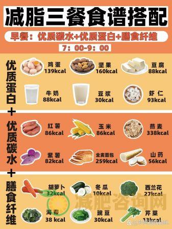 高效减脂餐三餐食谱
            </div>
          </div>
          <div class=