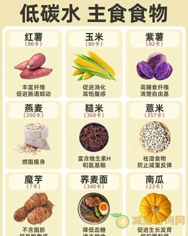 
	有氧运动多久开始消耗脂肪,有氧运动和无氧运动哪个更容易减肥
-第2张图片-减肥咨询网