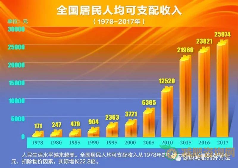 
	吃脐橙可以减肥吗,减肥晚上可以吃脐橙吗
-第2张图片-减肥咨询网