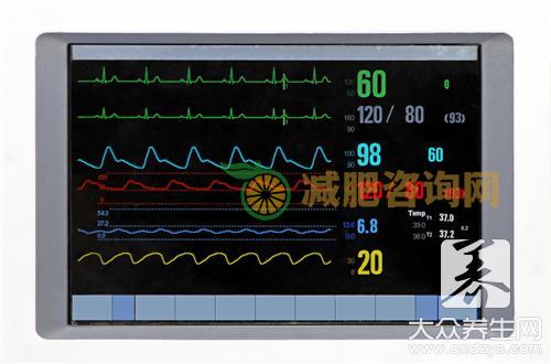 中医治疗心率失常，这六种药方要保存好