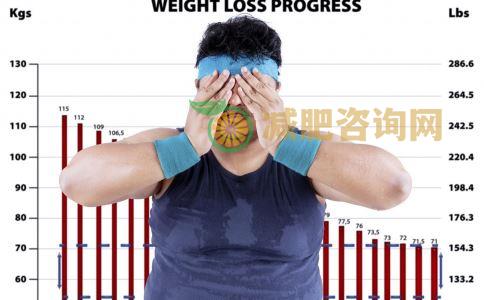 喝水都会胖的人要如何减肥 喝水都会胖这是什么原因 减肥常见的误区有哪些
