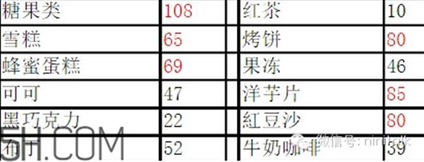 轻断食怎么吃 食物选择攻略
